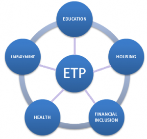 ETP priority3